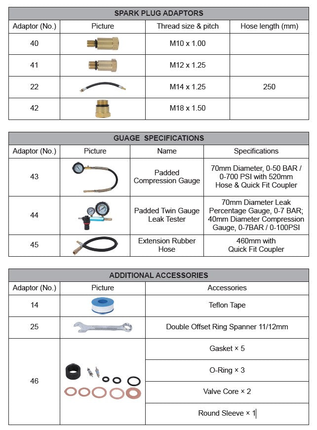 Petrol & Diesel Compression Test Kit