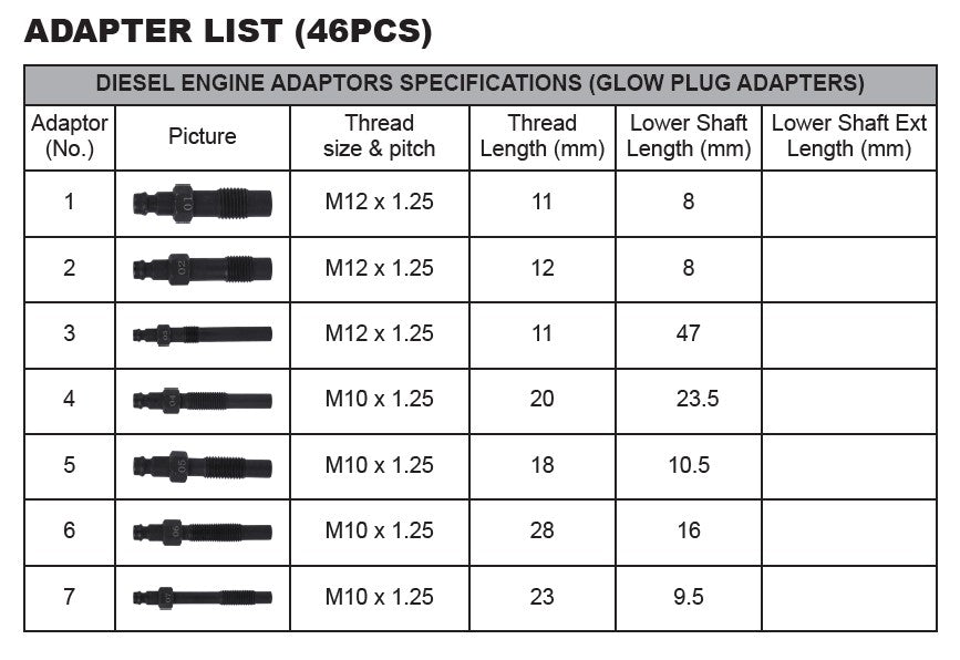 Petrol & Diesel Compression Test Kit
