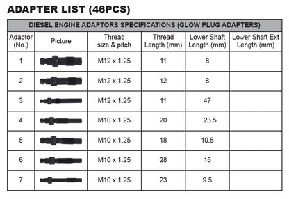 Petrol & Diesel Compression Test Kit