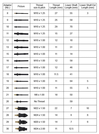 Petrol & Diesel Compression Test Kit