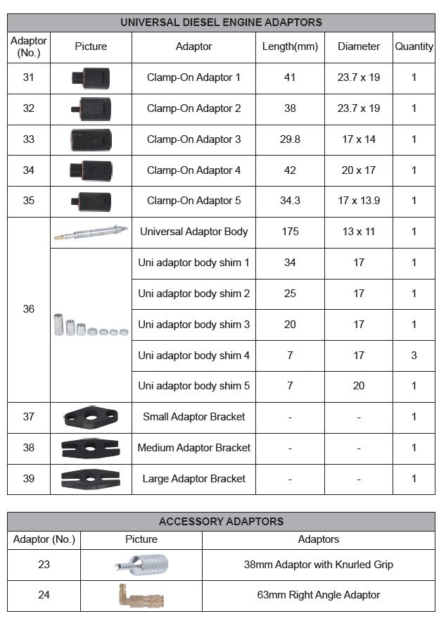 Petrol & Diesel Compression Test Kit