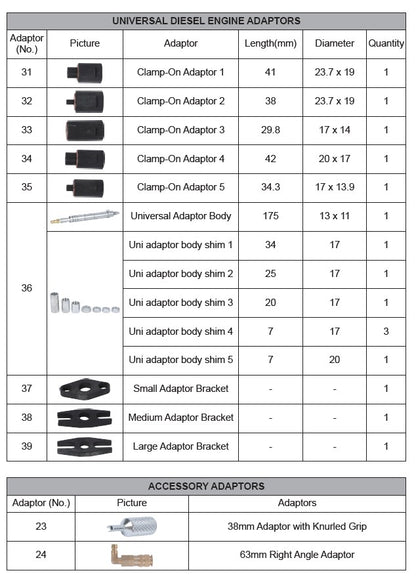 Petrol & Diesel Compression Test Kit